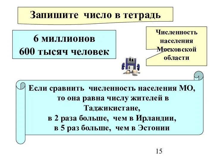 6 миллионов 600 тысяч человек Численность населения Московской области Запишите