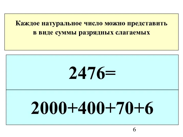Каждое натуральное число можно представить в виде суммы разрядных слагаемых 2476= 2000+400+70+6