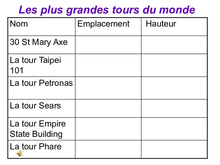 Les plus grandes tours du monde