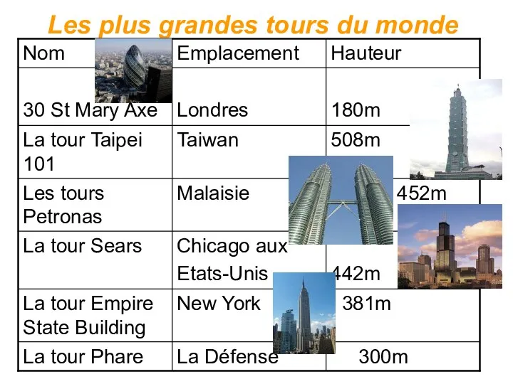 Les plus grandes tours du monde