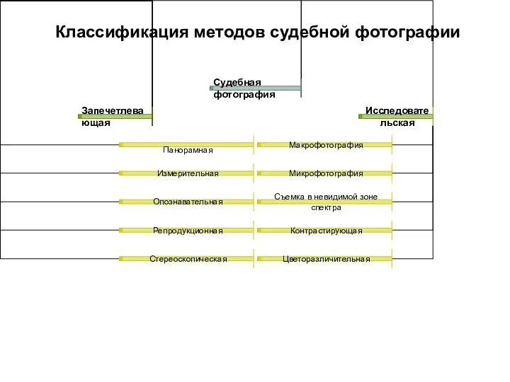 Классификация методов судебной фотографии