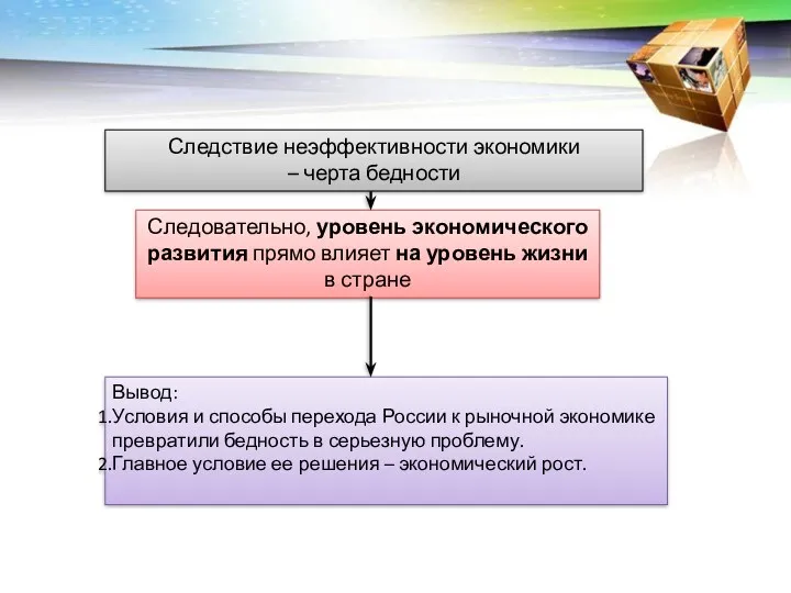 Следствие неэффективности экономики – черта бедности Следовательно, уровень экономического развития