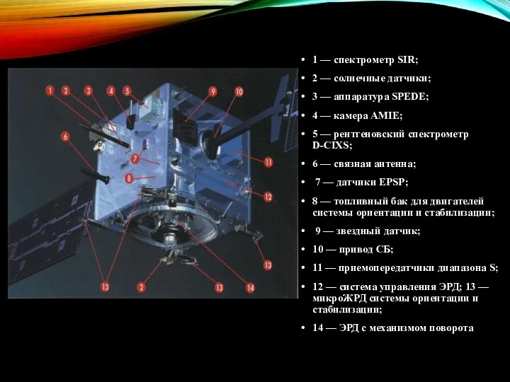 1 — спектрометр SIR; 2 — солнечные датчики; 3 — аппаратура SPEDE; 4