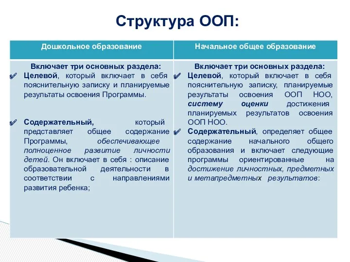 Структура ООП: