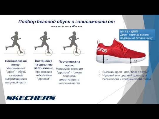 Подбор беговой обуви в зависимости от техники бега Постановка на пятку: Увеличенный "дроп"