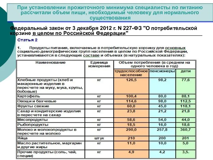 Федеральный закон от 3 декабря 2012 г. N 227-ФЗ "О
