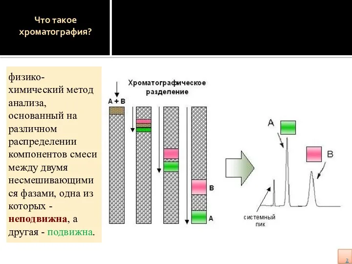 Что такое хроматография? физико-химический метод анализа, основанный на различном распределении