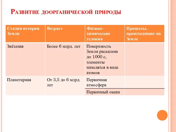 Развитие доорганической природы