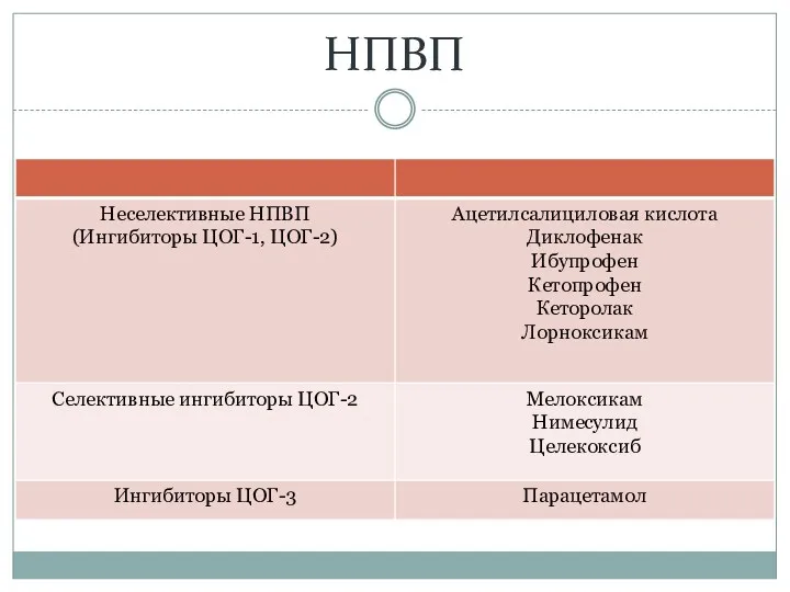 НПВП