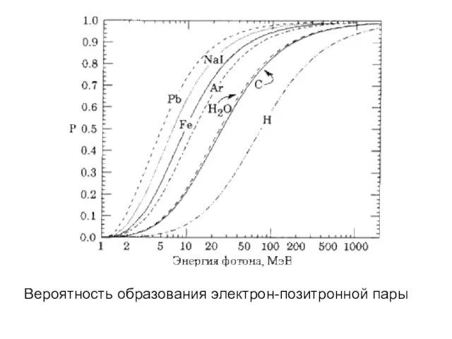 Вероятность образования электрон-позитронной пары