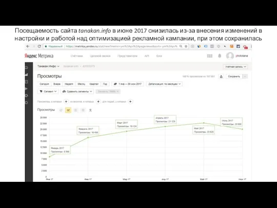 Посещаемость сайта tanakan.info в июне 2017 снизилась из-за внесения изменений