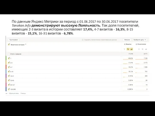 По данным Яндекс Метрики за период с 01.06.2017 по 30.06.2017