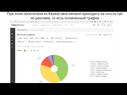 При этом посетители из Казахстана начали приходить на smecta.info по рекламе, то есть оплаченный трафик