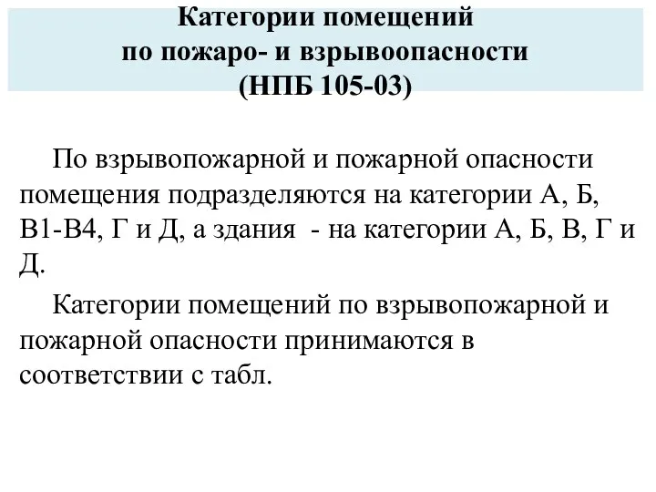 Категории помещений по пожаро- и взрывоопасности (НПБ 105-03) По взрывопожарной