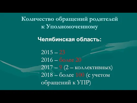 Количество обращений родителей к Уполномоченному Челябинская область: 2015 – 23 2016 – более