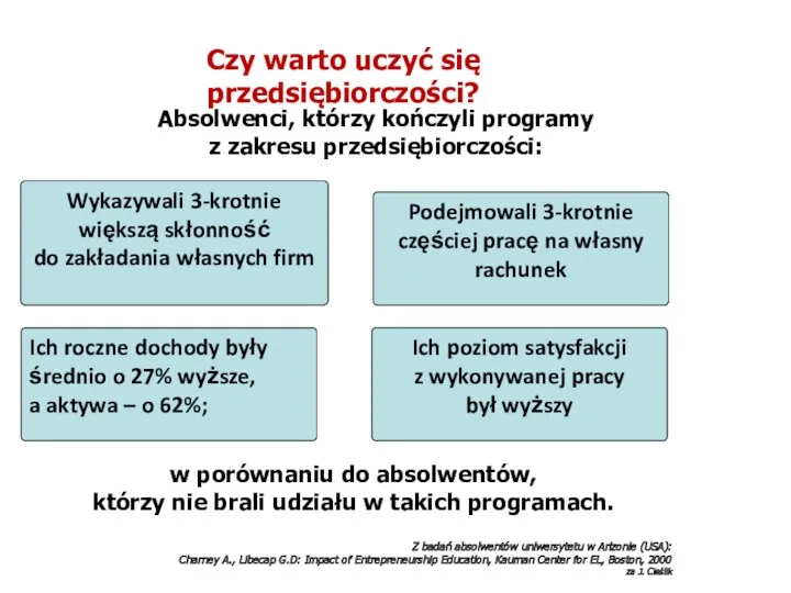 Czy warto uczyć się przedsiębiorczości? Absolwenci, którzy kończyli programy z