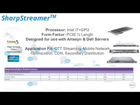 High-Density Video Transcoding Achievable Density Processor: Intel i7+GPU Form Factor: