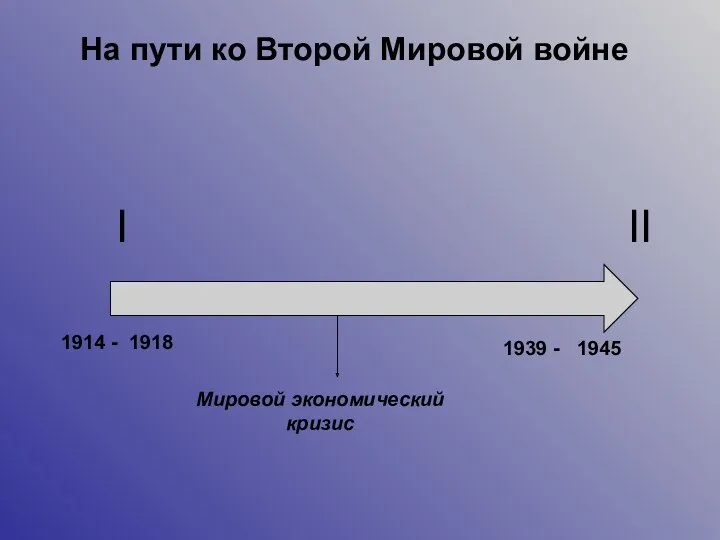 I II 1914 - 1939 - 1918 1945 Мировой экономический