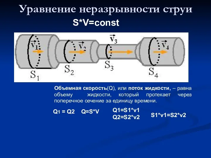 Уравнение неразрывности струи S*V=const Q=S*V Q1 = Q2 Q1=S1*ν1 Q2=S2*ν2