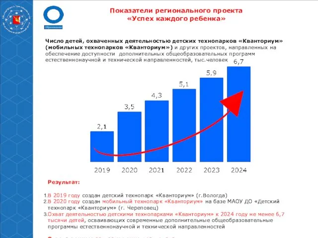 Показатели регионального проекта «Успех каждого ребенка» Число детей, охваченных деятельностью