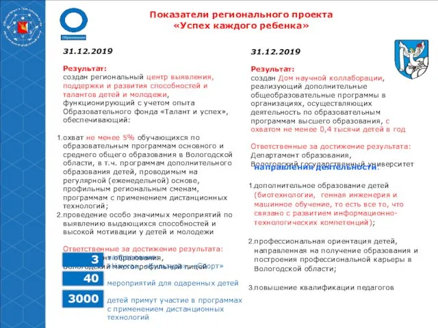 Показатели регионального проекта «Успех каждого ребенка» 31.12.2019 Результат: создан региональный