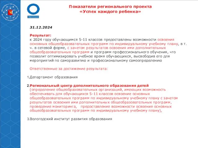 Показатели регионального проекта «Успех каждого ребенка» 31.12.2024 Результат: к 2024