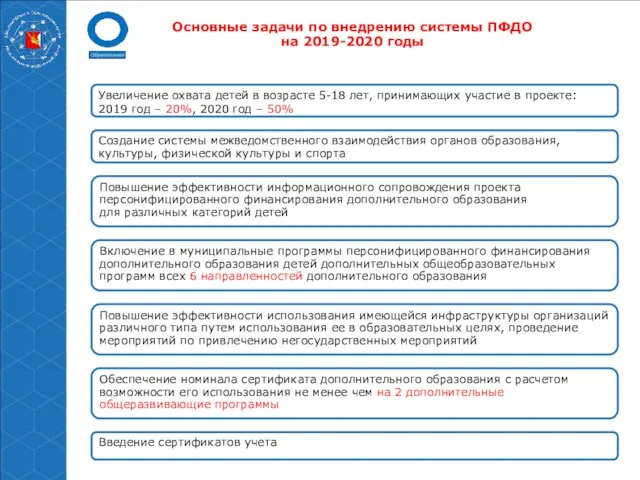 Основные задачи по внедрению системы ПФДО на 2019-2020 годы Увеличение