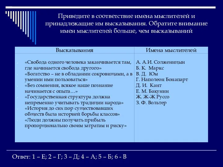 Приведите в соответствие имена мыслителей и принадлежащие им высказывания. Обратите