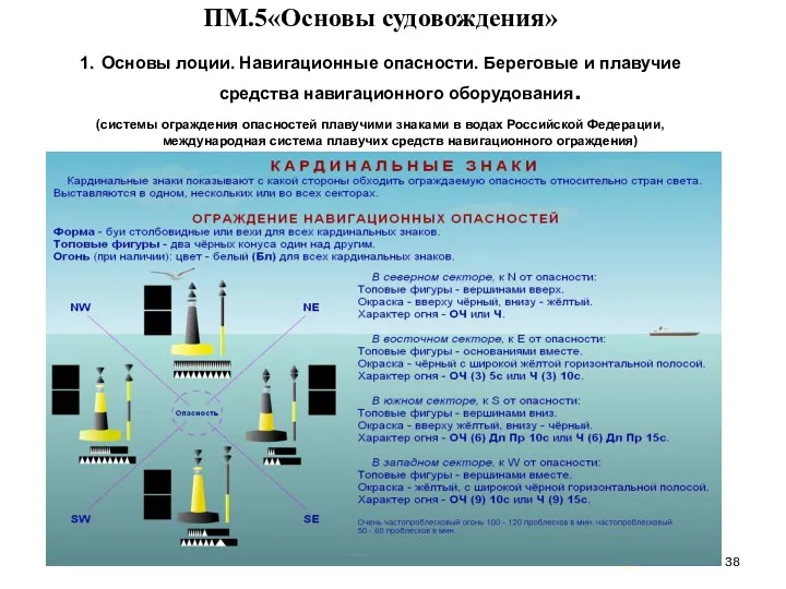 … . ПМ.5«Основы судовождения» 1. Основы лоции. Навигационные опасности. Береговые