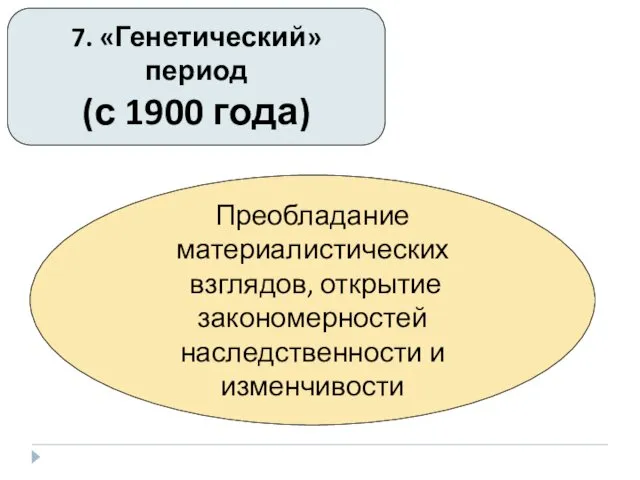 7. «Генетический» период (с 1900 года) Преобладание материалистических взглядов, открытие закономерностей наследственности и изменчивости