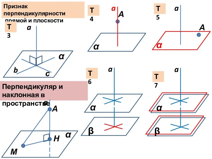 Перпендикуляр и наклонная в пространстве