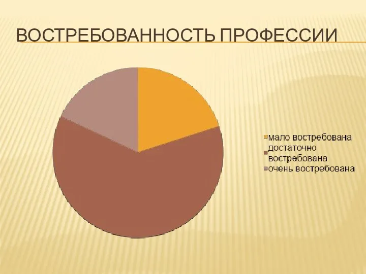 ВОСТРЕБОВАННОСТЬ ПРОФЕССИИ