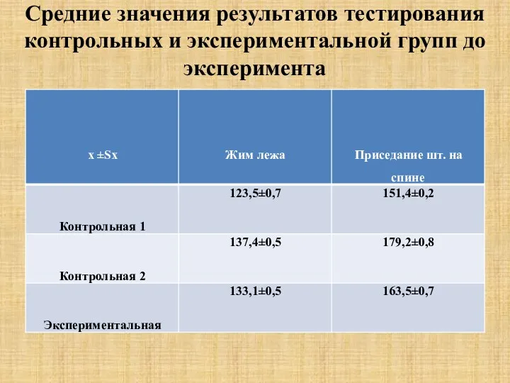 Средние значения результатов тестирования контрольных и экспериментальной групп до эксперимента