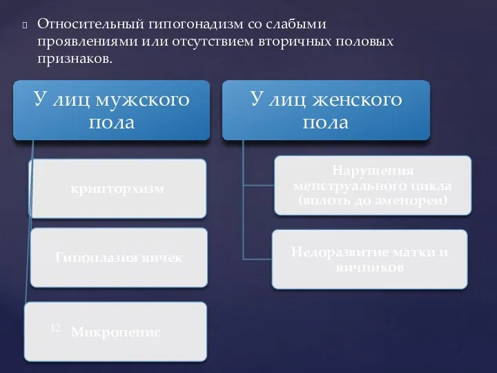 Относительный гипогонадизм со слабыми проявлениями или отсутствием вторичных половых признаков.