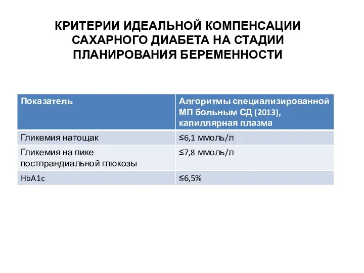 КРИТЕРИИ ИДЕАЛЬНОЙ КОМПЕНСАЦИИ САХАРНОГО ДИАБЕТА НА СТАДИИ ПЛАНИРОВАНИЯ БЕРЕМЕННОСТИ