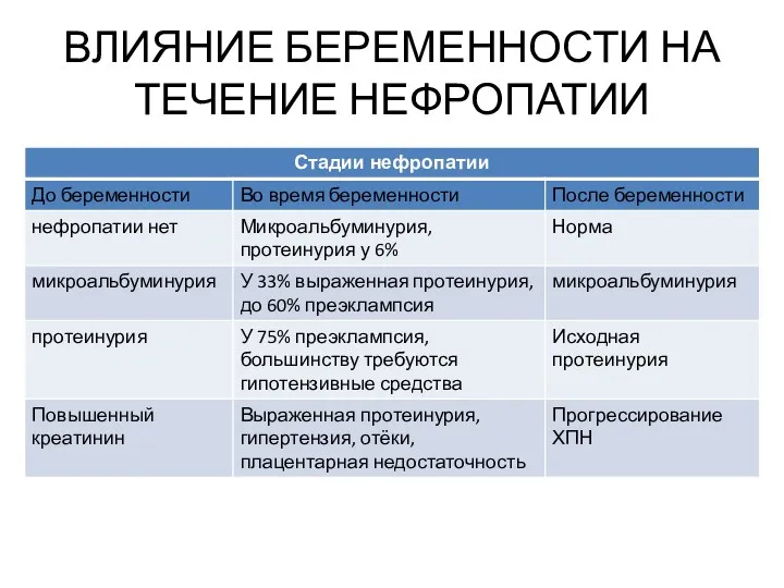 ВЛИЯНИЕ БЕРЕМЕННОСТИ НА ТЕЧЕНИЕ НЕФРОПАТИИ