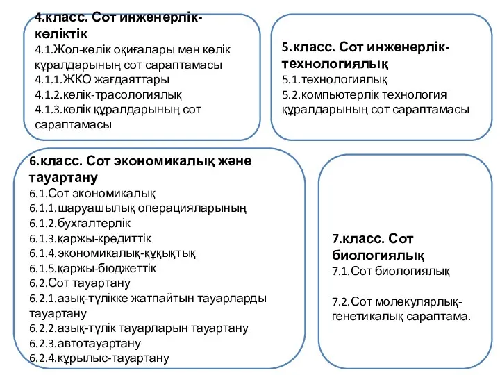 4.класс. Сот инженерлік-көліктік 4.1.Жол-көлік оқиғалары мен көлік кұралдарының сот са­раптамасы