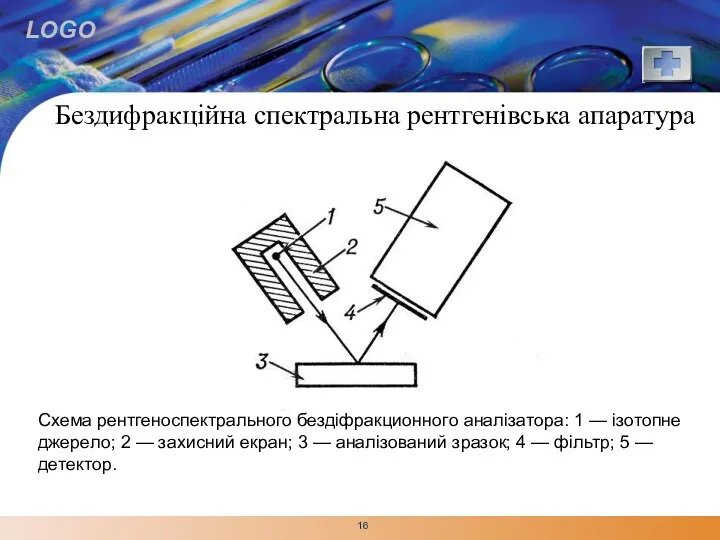 Бездифракційна спектральна рентгенівська апаратура Схема рентгеноспектрального бездіфракционного аналізатора: 1 —