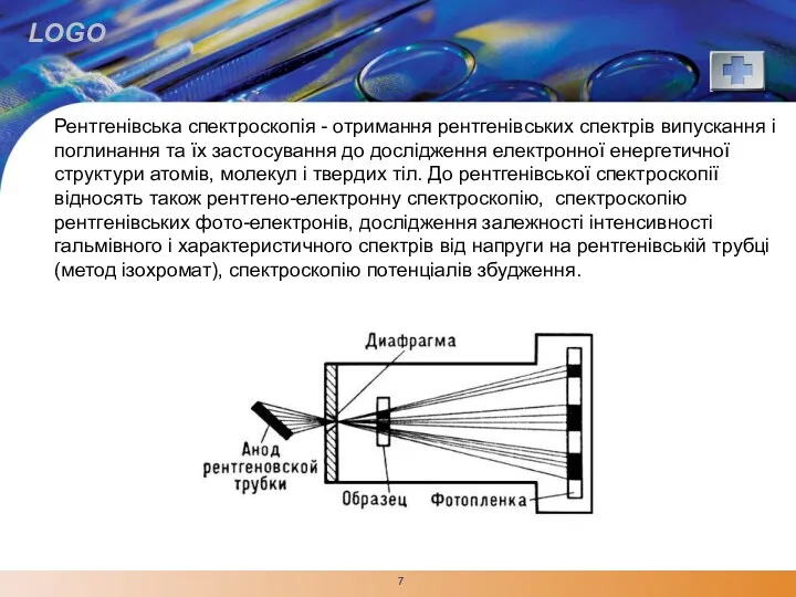 Рентгенівська спектроскопія - отримання рентгенівських спектрів випускання і поглинання та