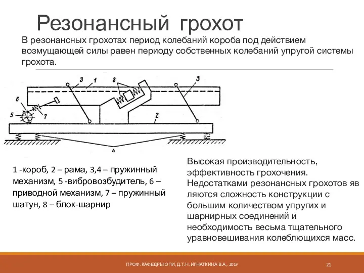 Резонансный грохот ПРОФ. КАФЕДРЫ ОПИ, Д.Т.Н. ИГНАТКИНА В.А., 2019 В