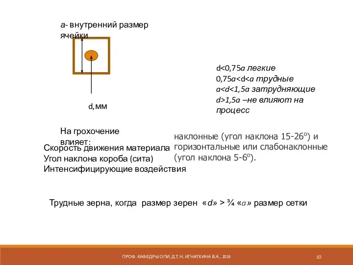 ПРОФ. КАФЕДРЫ ОПИ, Д.Т.Н. ИГНАТКИНА В.А., 2019 d,мм а- внутренний размер ячейки d