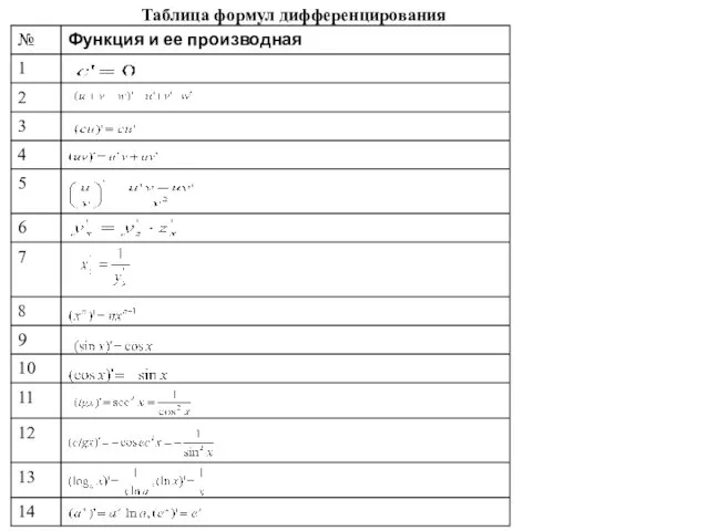Таблица формул дифференцирования