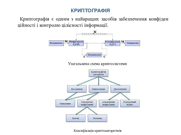 КРИПТОГРАФІЯ Криптографія є одним з найкращих засобів забезпечення конфіден­ційності і