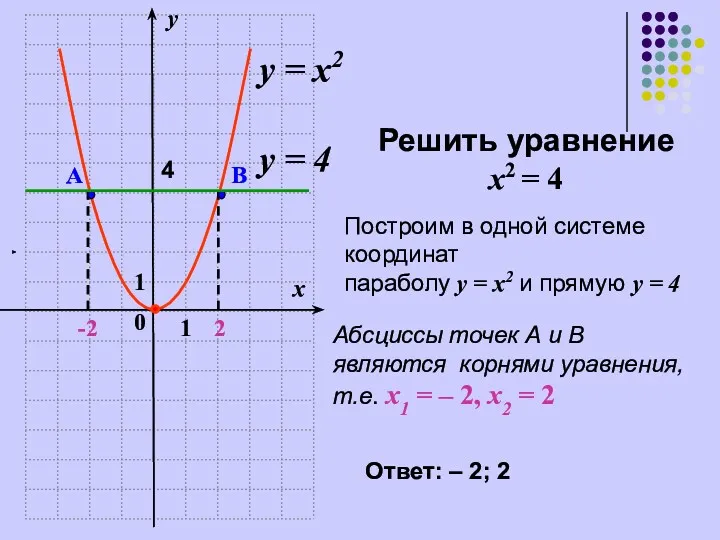 1 0 у = х2 1 2 -2 х у