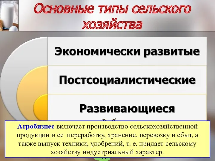 Основные типы сельского хозяйства Агробизнес включает производство сельскохозяйственной продукции и