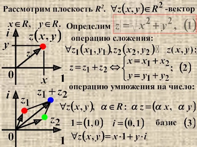 -вектор Определим операцию сложения: операцию умножения на число: базис Рассмотрим плоскость R2.