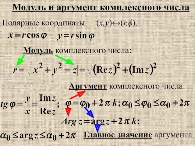 Модуль и аргумент комплексного числа Полярные координаты (x,y)↔(r,ϕ). Модуль комплексного числа: Аргумент комплексного