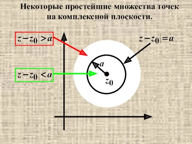 Некоторые простейшие множества точек на комплексной плоскости.