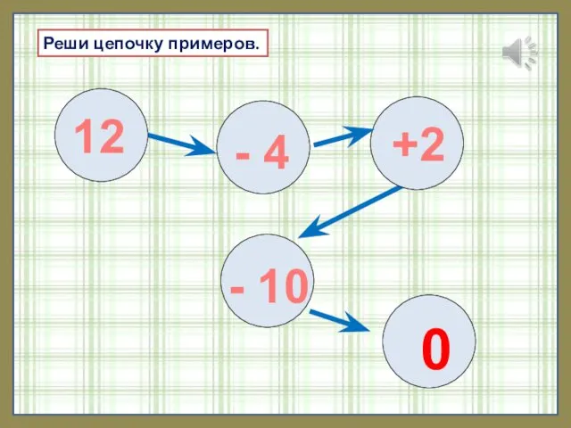 Реши цепочку примеров. 12 - 4 +2 - 10 0