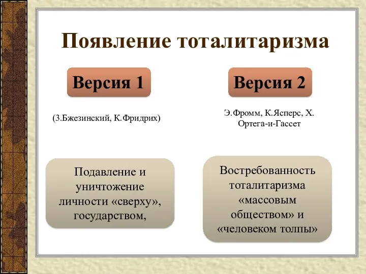 Появление тоталитаризма Э.Фромм, К.Ясперс, X.Ортега-и-Гассет Версия 1 (3.Бжезинский, К.Фридрих) Версия